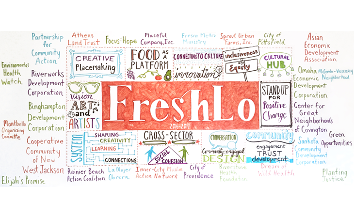 FreshLo Central Values with 2016 Planning Grantees FreshLo Central Values with 2016 Planning Grantees