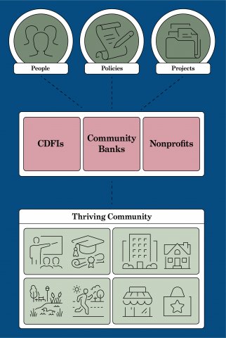 cdf-infographic.png cdf-infographic.png