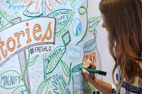 freshlo-visual-storyteller.jpg Visual storyteller sketches topics discussed at the FreshLo convening