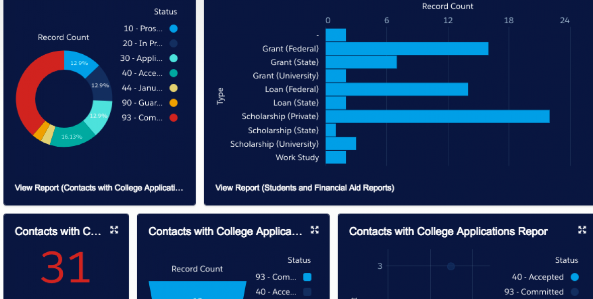 copilot_-_sample_dashboard_2.png copilot_-_sample_dashboard_2.png