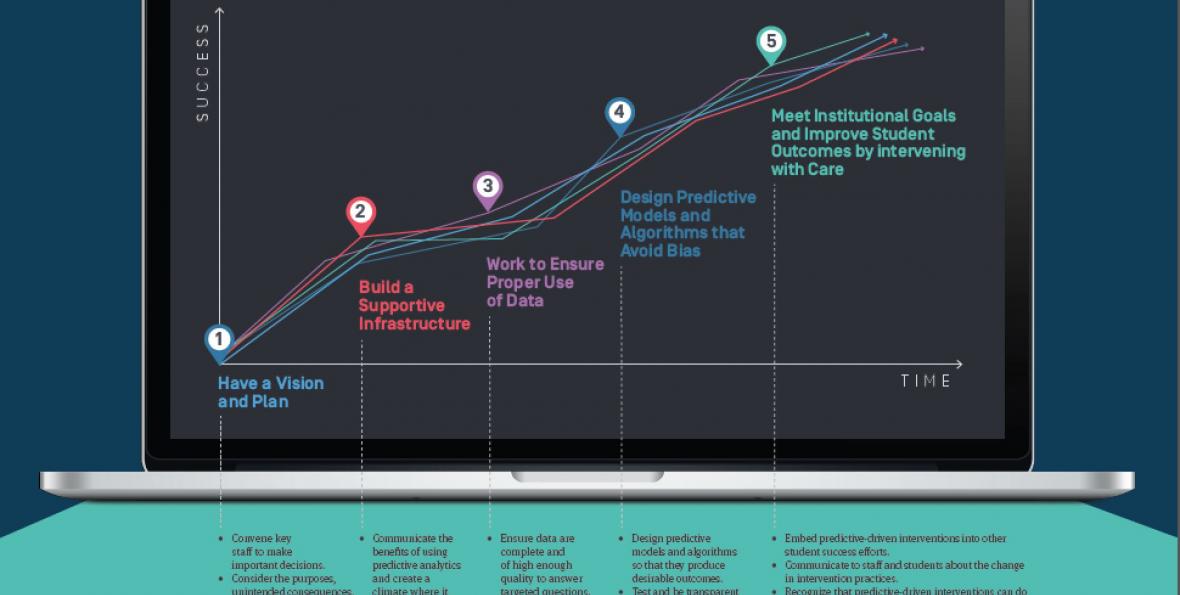 Predictive Analytics Roadmap predictive_analytics_infographic.jpg