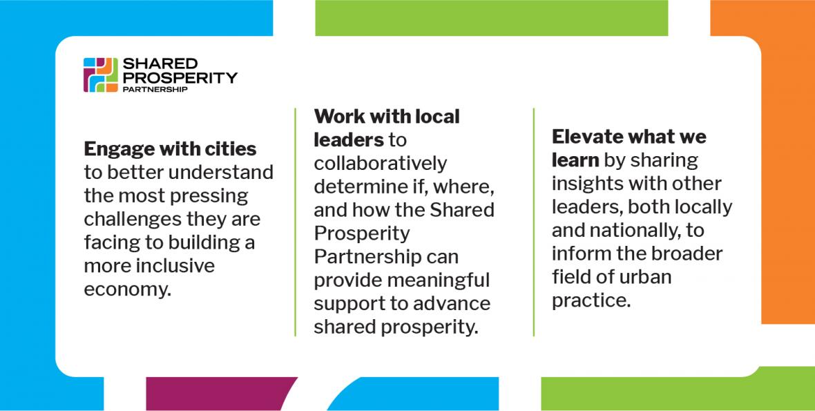 Three goals of the Shared Prosperity Partnership Shared Prosperity Partnership Three Goals