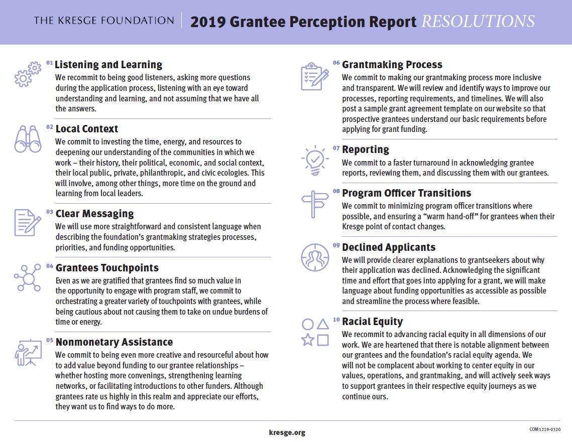 2019 Grantee Perception Report Resolutions graphic