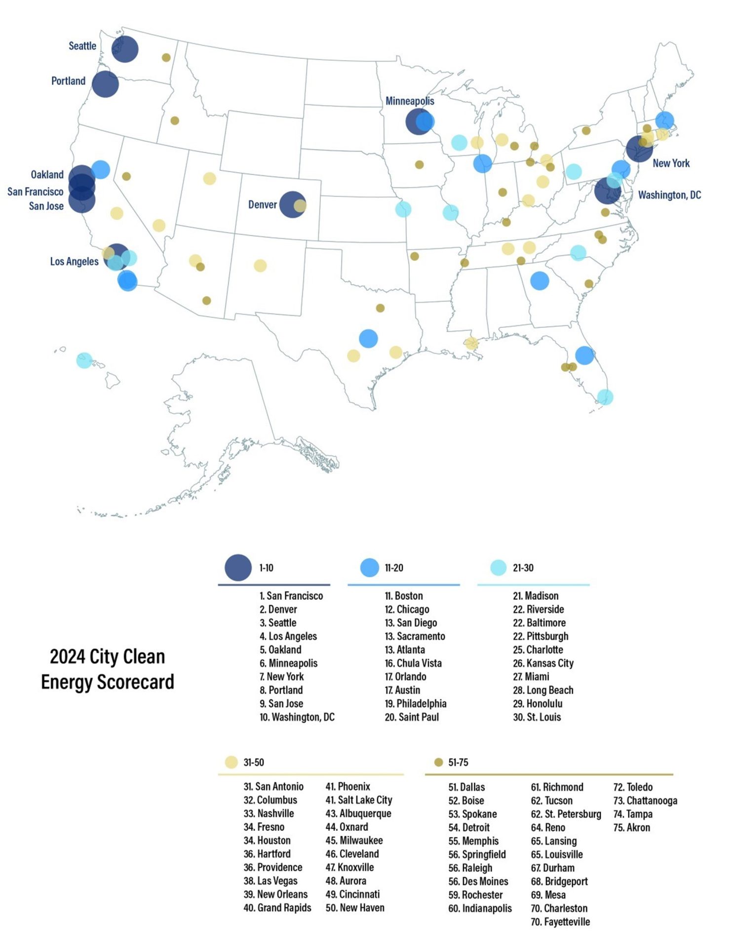 2024 City Clean Energy Scorecard Map shows the how cities are ranked