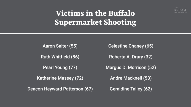 A grey graphic with the text: Victims in the Buffalo Supermarket Shooting: Aaron Salter (55), Ruth Whitfield (86), Pearl Young (&&), Katherine Massey (72), Deacon Heyward Patterson (67), Celestine Chaney (65), Roberta A. Drury (32), Margus D. Morrison (52), Andre Mackneil (53), Geraldine Talley (62)