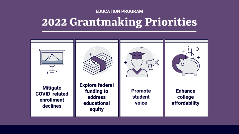A purple graphic with icons and the text: Education Program 2022 Grantmaking Priorities | Mitigate COVID-related enrollment declines | Federal funds to address education equity | Promote student voice | College affordability